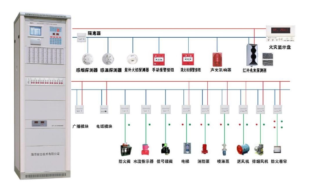 重庆消防报警系统设备改造安装